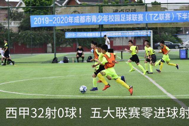 西甲32射0球！五大联赛零进球射门王
